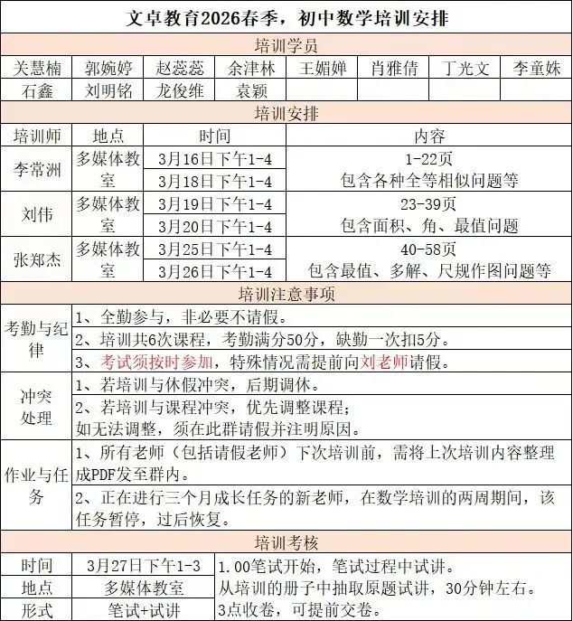 文卓·纪实 | 2026年春学期中考数学压轴题题型分析与教学进阶培训圆满结束 第16张 文卓·纪实 | 2026年春学期中考数学压轴题题型分析与教学进阶培训圆满结束 第16张