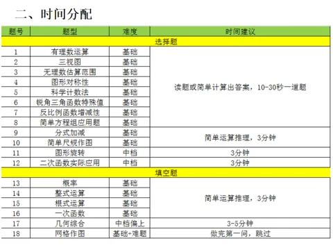 天津中考数学复习建议 第1张 天津中考数学复习建议 第1张