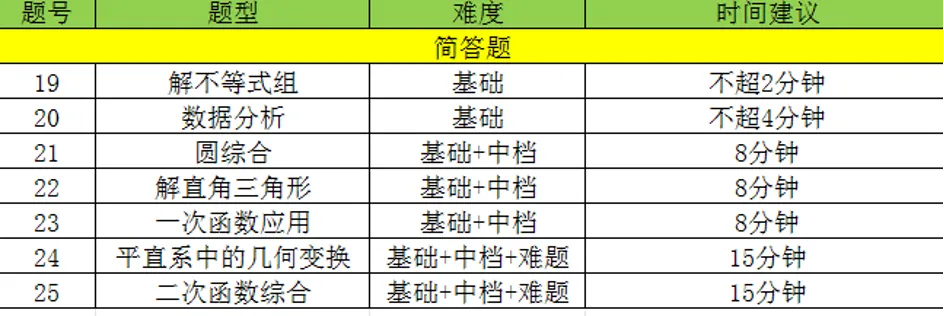 天津中考数学复习建议 第2张 天津中考数学复习建议 第2张