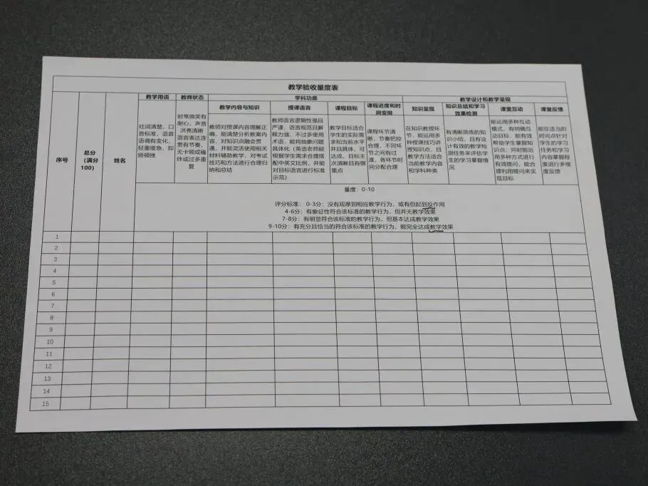 文卓·纪实 | 2026年春学期中考数学压轴题题型分析与教学进阶培训圆满结束 第42张 文卓·纪实 | 2026年春学期中考数学压轴题题型分析与教学进阶培训圆满结束 第42张