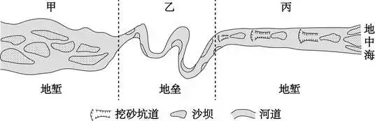 打卡真题 | 季节性河流——塞尔韦拉河(1933) 第4张