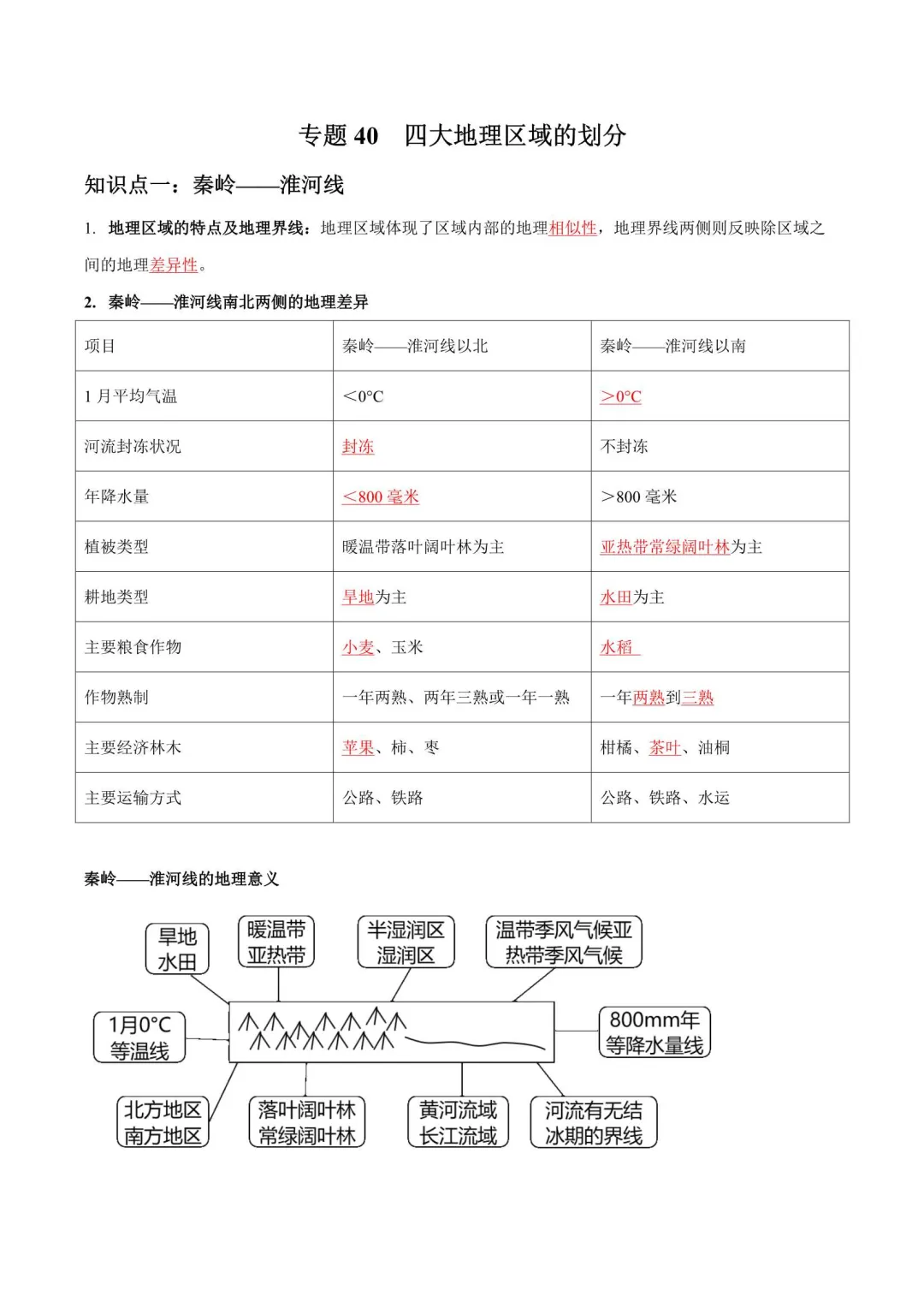 2026中考地理总复习知识点默写+背诵清单 第16张