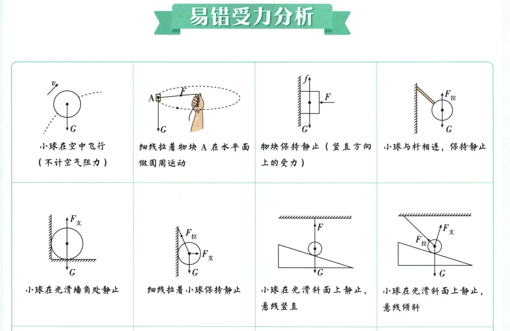 2026年中考物理受力分析及电路图 第1张