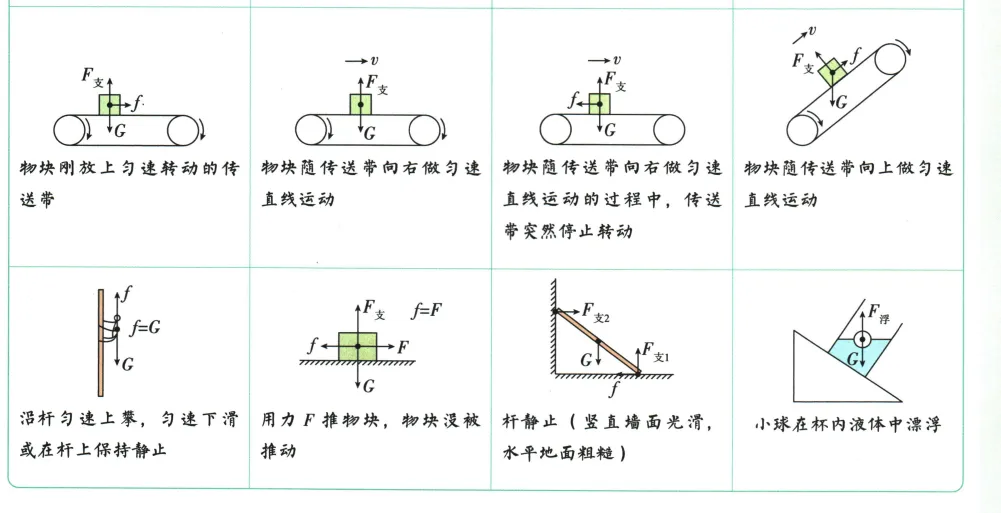 2026年中考物理受力分析及电路图 第3张