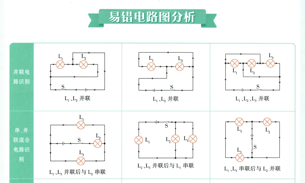 2026年中考物理受力分析及电路图 第4张