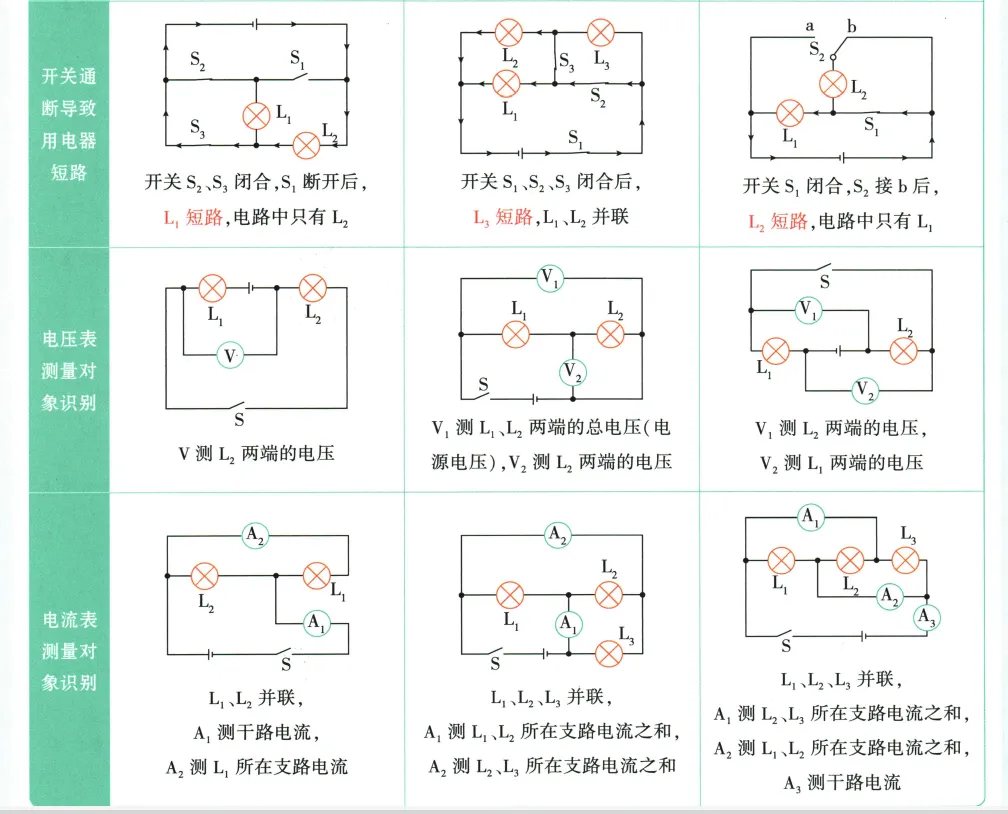 2026年中考物理受力分析及电路图 第5张