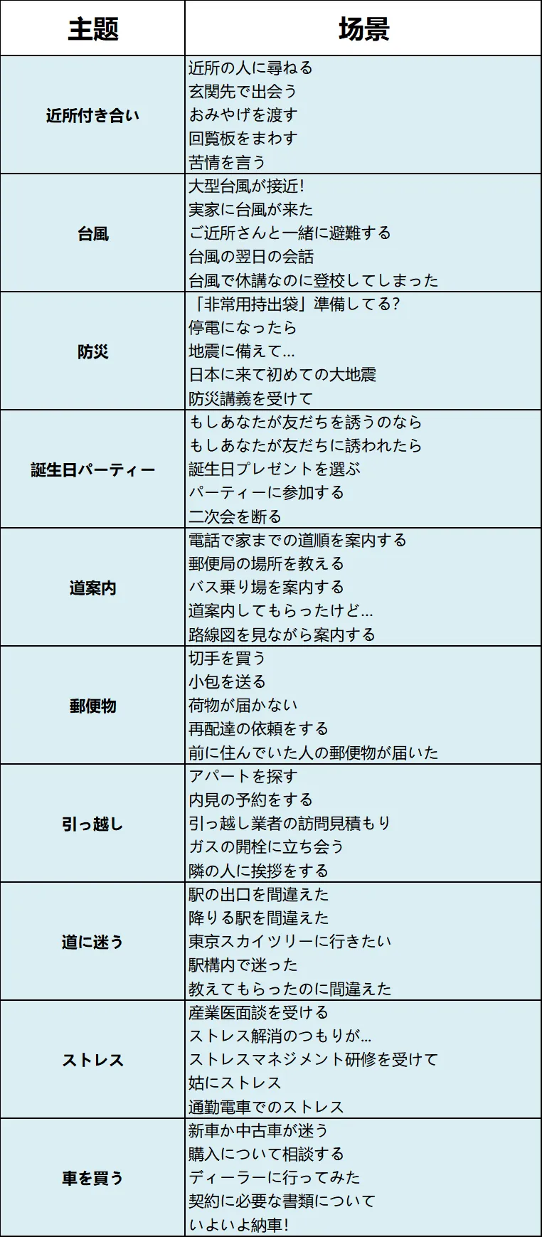能力考听力开卷考!100场景把真题焊进耳朵里! 第15张 能力考听力开卷考!100场景把真题焊进耳朵里! 第15张