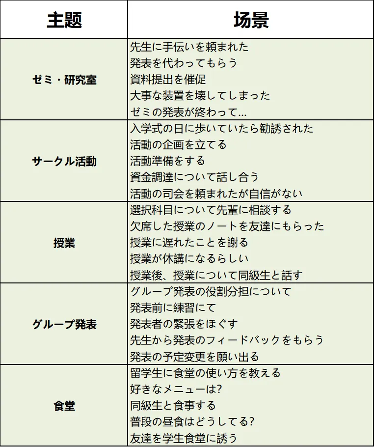 能力考听力开卷考!100场景把真题焊进耳朵里! 第17张 能力考听力开卷考!100场景把真题焊进耳朵里! 第17张
