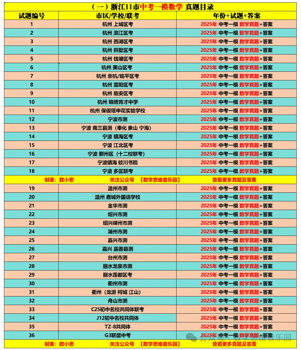 【26中考冲刺 一模真题】杭宁温等11市一模数学/科学)真题(答案+必做)! 第3张