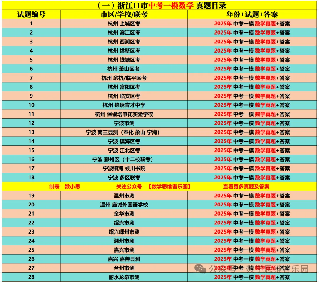 【26中考冲刺 一模真题】杭宁温等11市一模数学/科学)真题(答案+必做)! 第16张