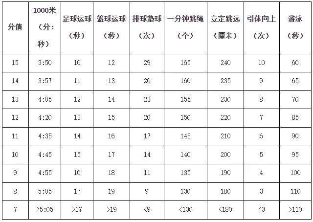 中考体育必看!2026届苏州市中考体育项目规则出炉 第13张