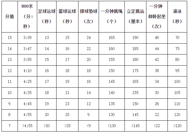 中考体育必看!2026届苏州市中考体育项目规则出炉 第14张