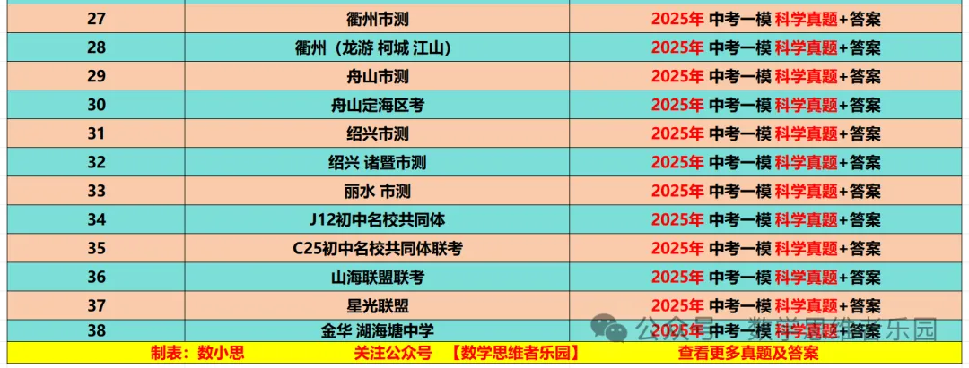 【26中考冲刺 一模真题】杭宁温等11市一模数学/科学)真题(答案+必做)! 第19张