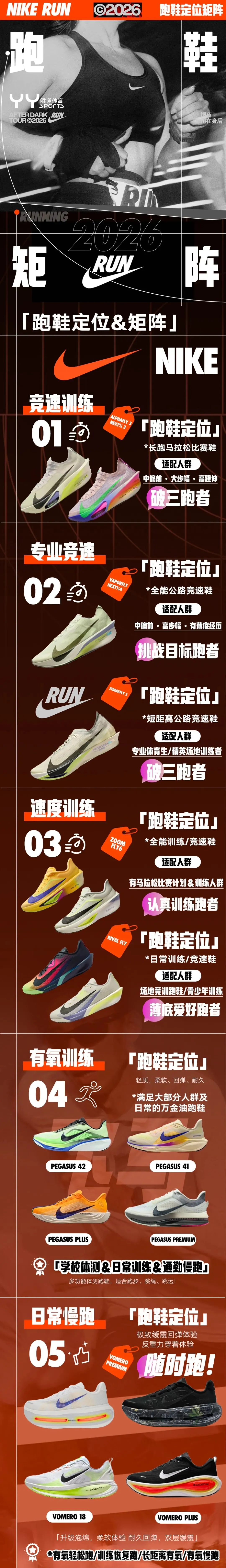 中考体测在即!N K跑鞋推荐!考生的提速神器! 第3张