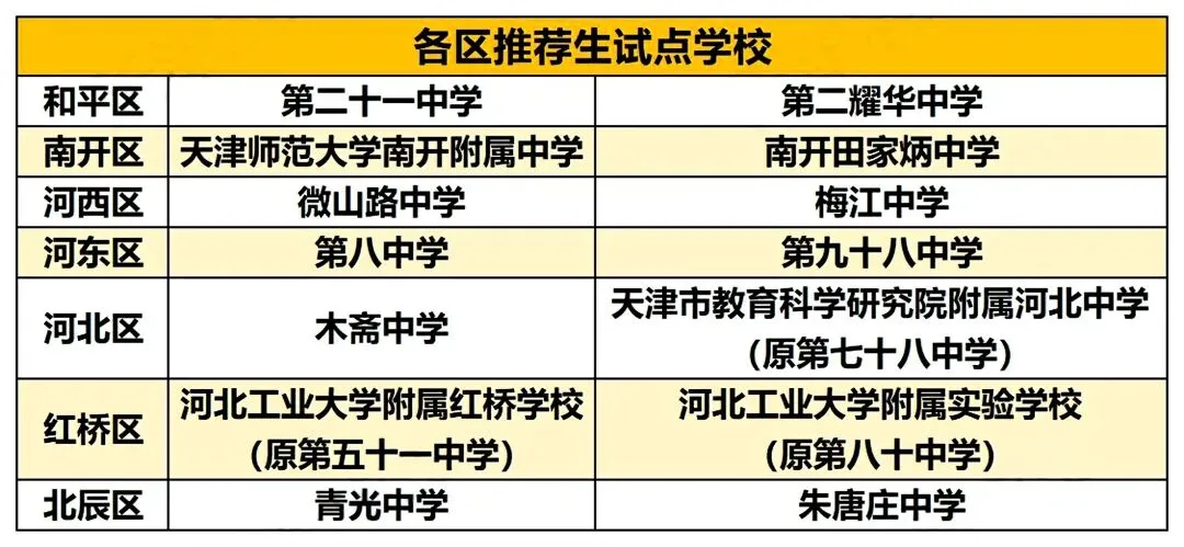 不用中考直接保送?“推荐生”政策解读! 第1张