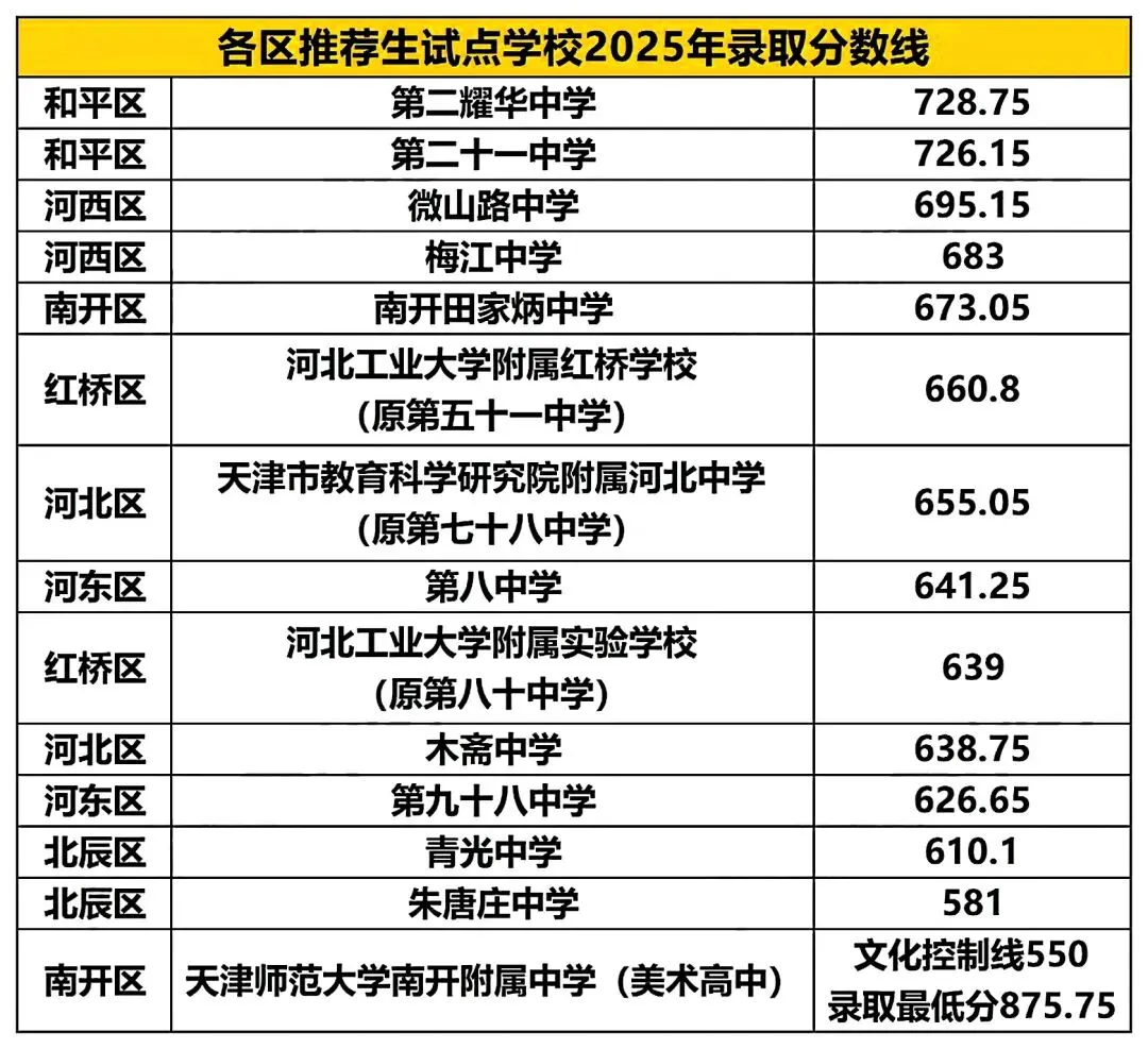 不用中考直接保送?“推荐生”政策解读! 第2张
