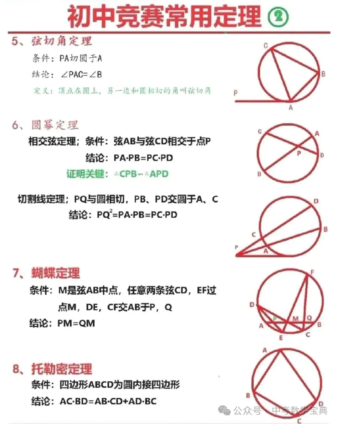 中考数学:公式定理知识点总结必备笔记 第6张