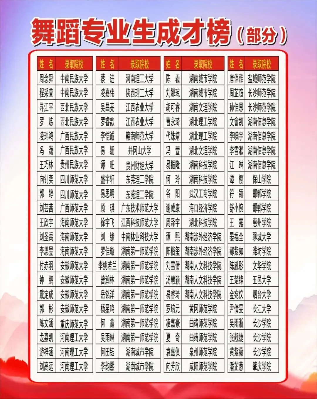 【市三中•春令营】丨初三专业生中考模拟测试•名师指点:株洲市三中“星火”杯专业生春令营报名公告 第25张