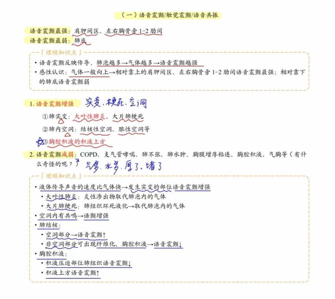 案例分析真题演练 第2张 案例分析真题演练 第2张