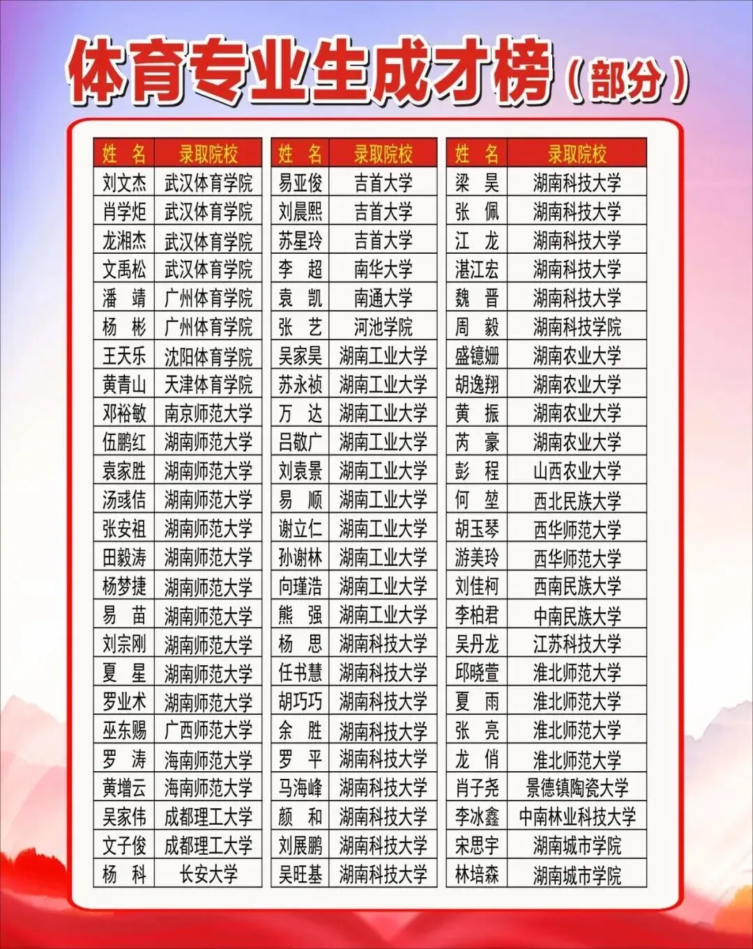 【市三中•春令营】丨初三专业生中考模拟测试•名师指点:株洲市三中“星火”杯专业生春令营报名公告 第36张