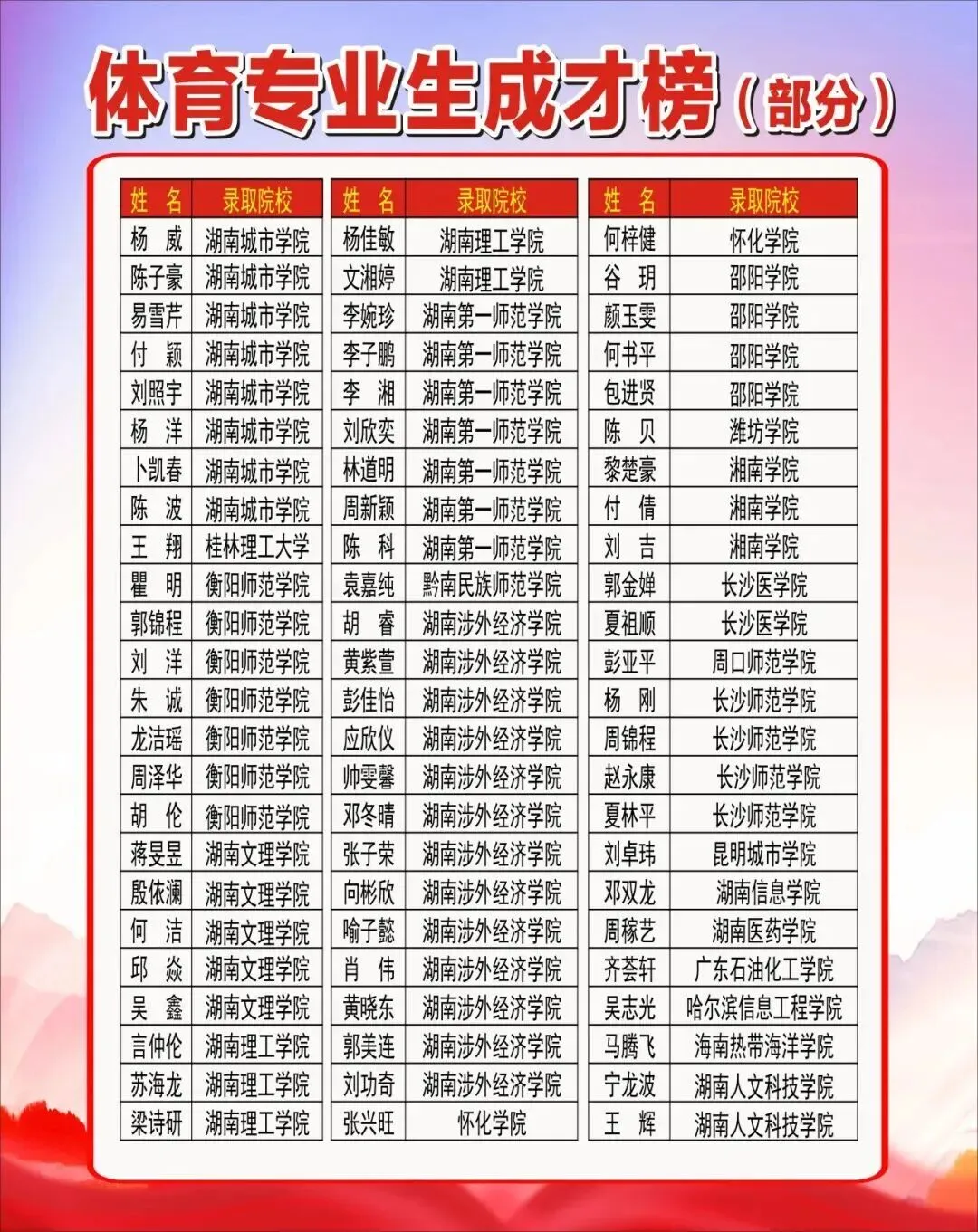 【市三中•春令营】丨初三专业生中考模拟测试•名师指点:株洲市三中“星火”杯专业生春令营报名公告 第37张