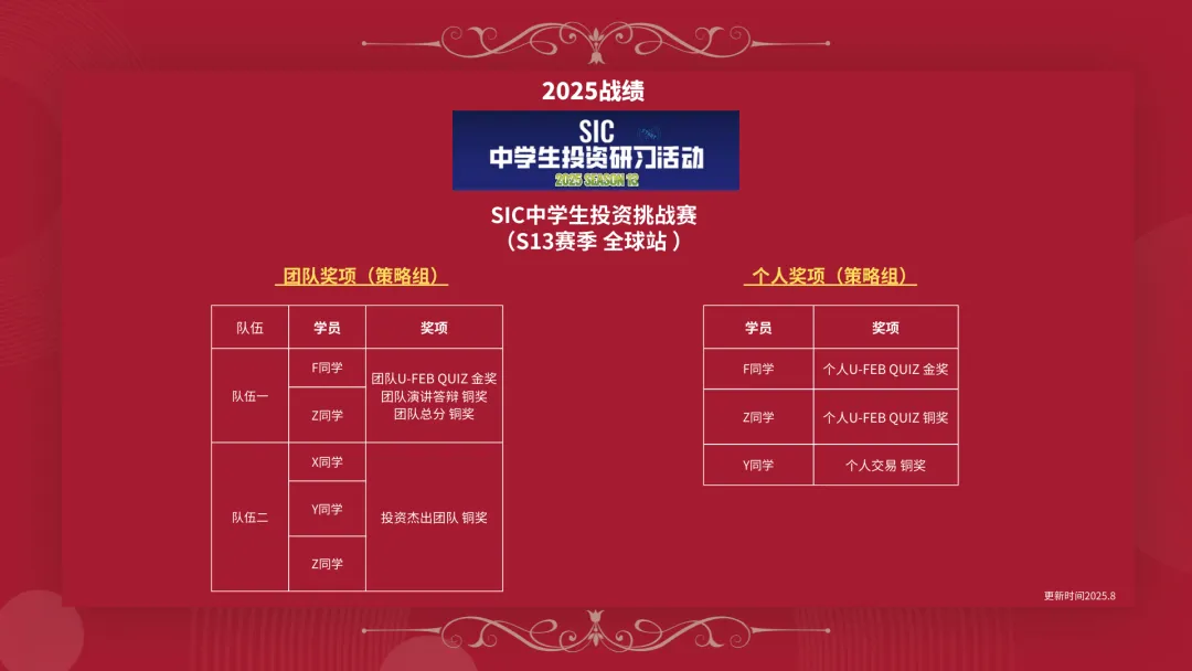 SIN物理竞赛真题题型全解析!高频考点+做题技巧一文掌握! 第2张