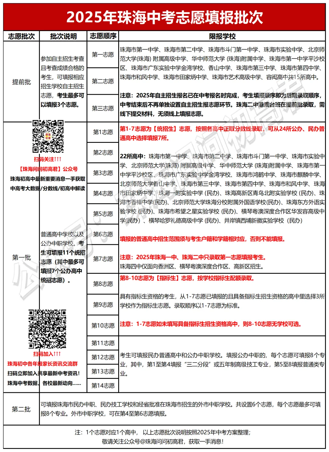 广东一地中考改革!先出成绩再报志愿!珠海呢? 第7张