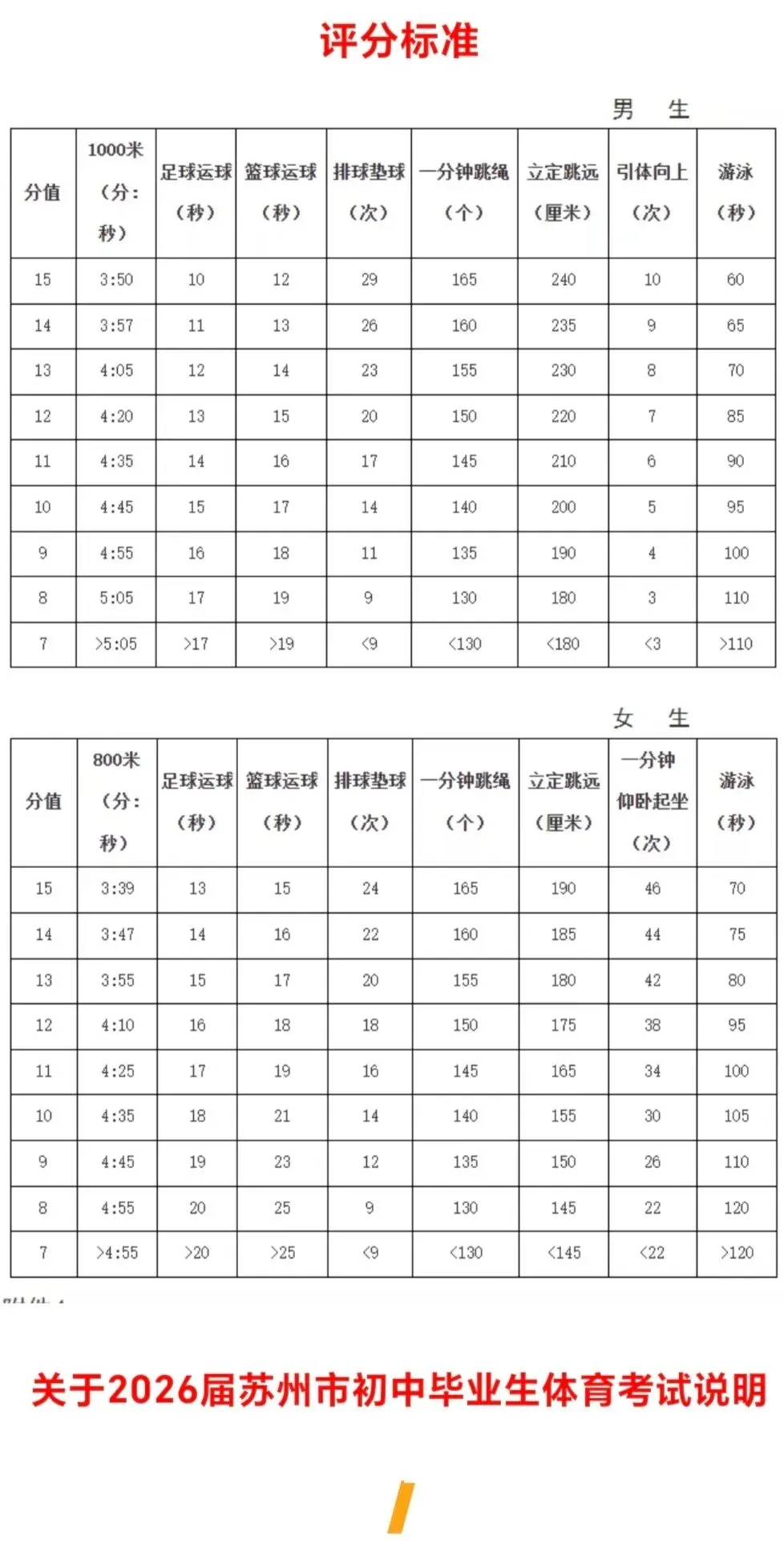 2026中考体育方案发布! 第5张