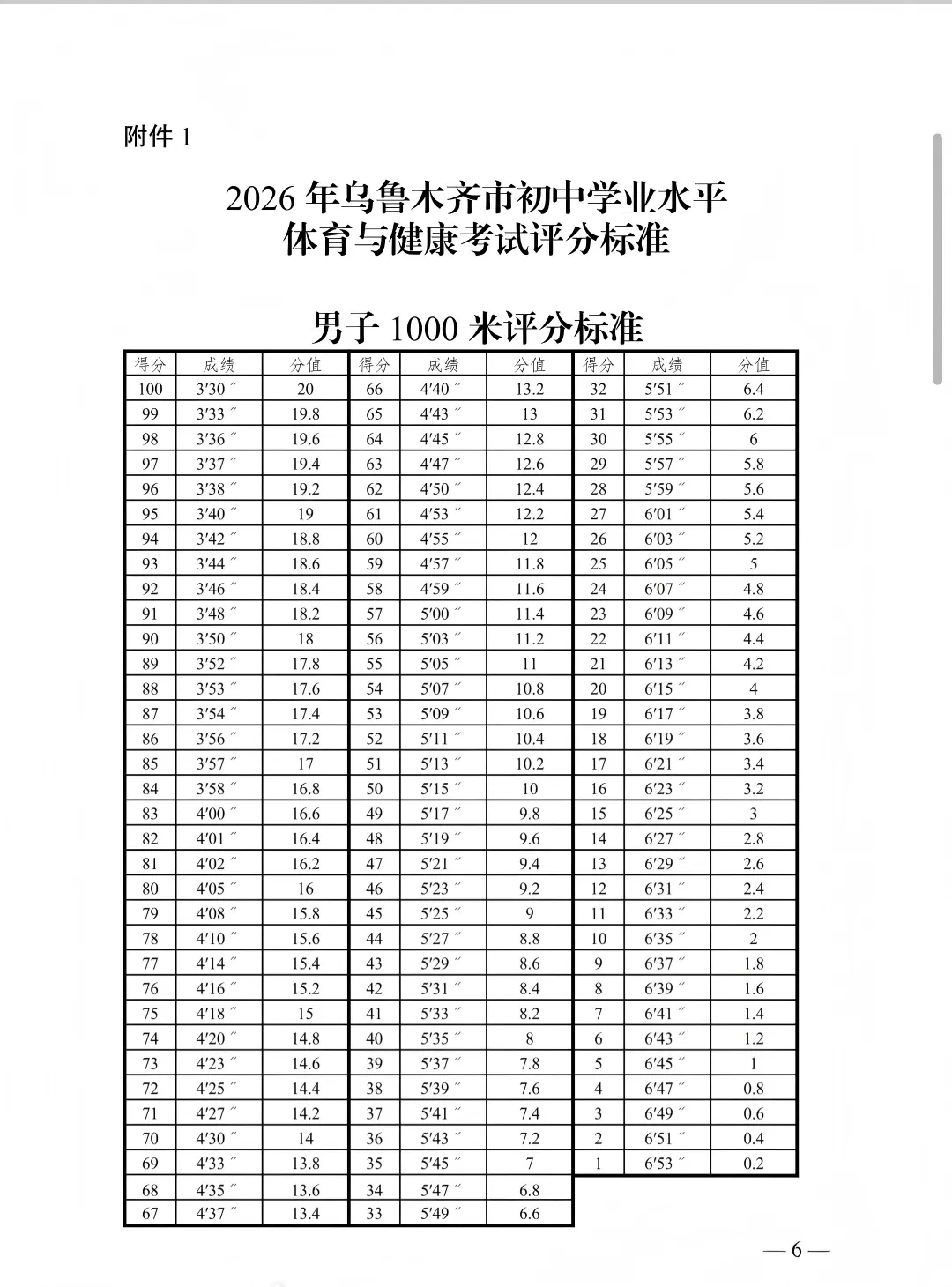 新疆|2026乌鲁木齐中考体育评分标准出炉 第4张