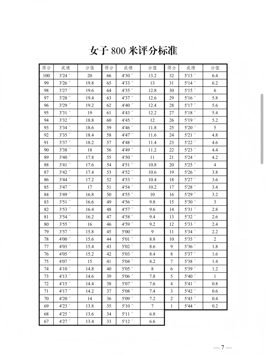 新疆|2026乌鲁木齐中考体育评分标准出炉 第5张