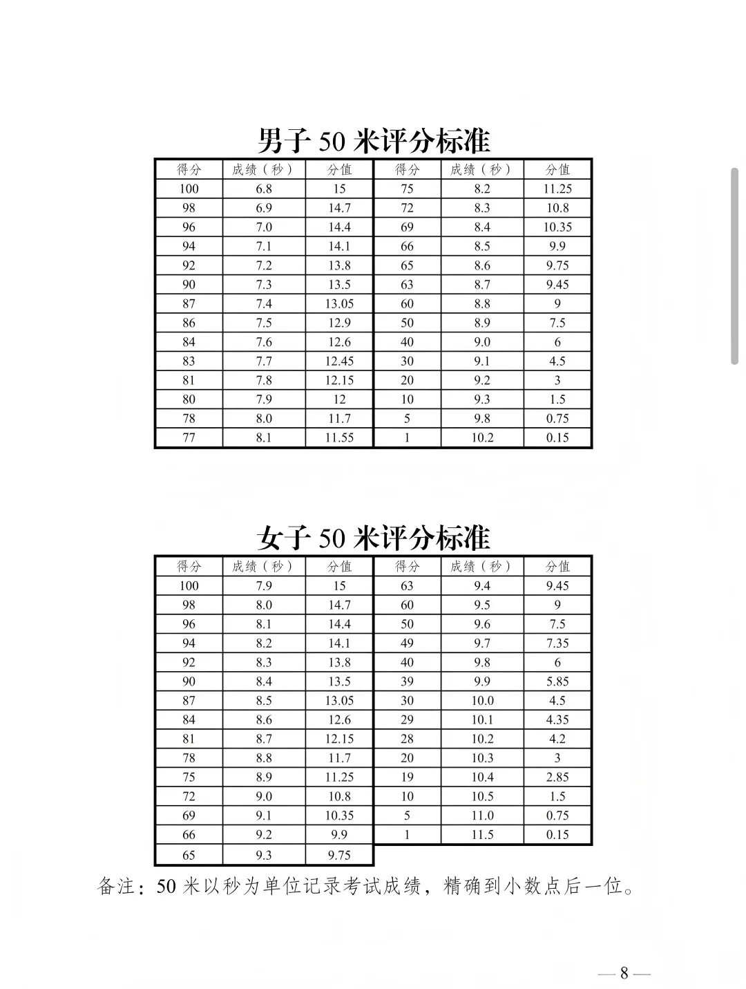 新疆|2026乌鲁木齐中考体育评分标准出炉 第6张