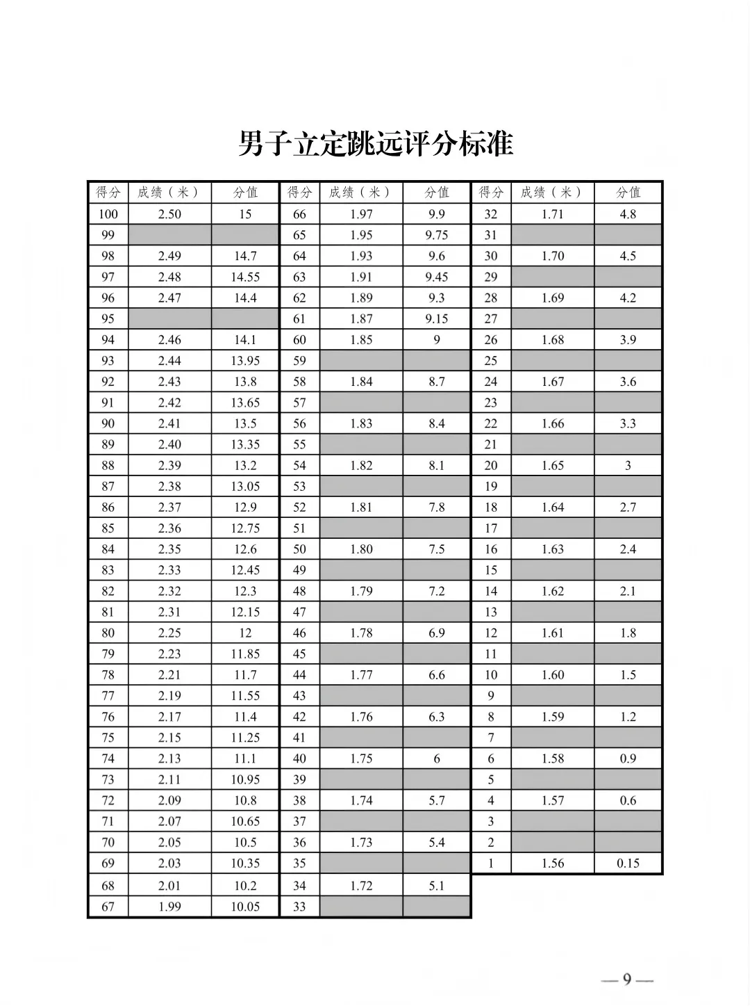新疆|2026乌鲁木齐中考体育评分标准出炉 第7张