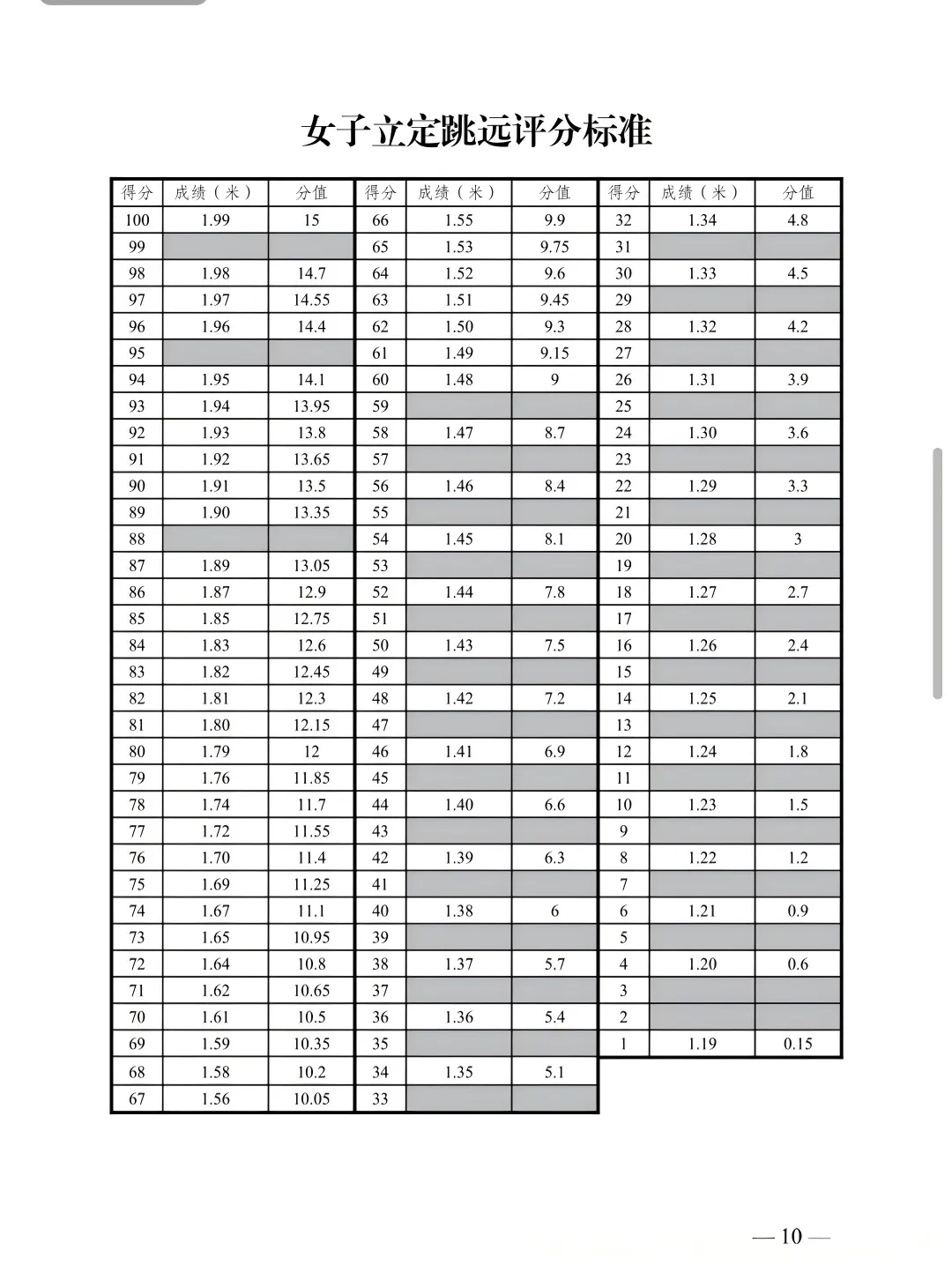 新疆|2026乌鲁木齐中考体育评分标准出炉 第8张