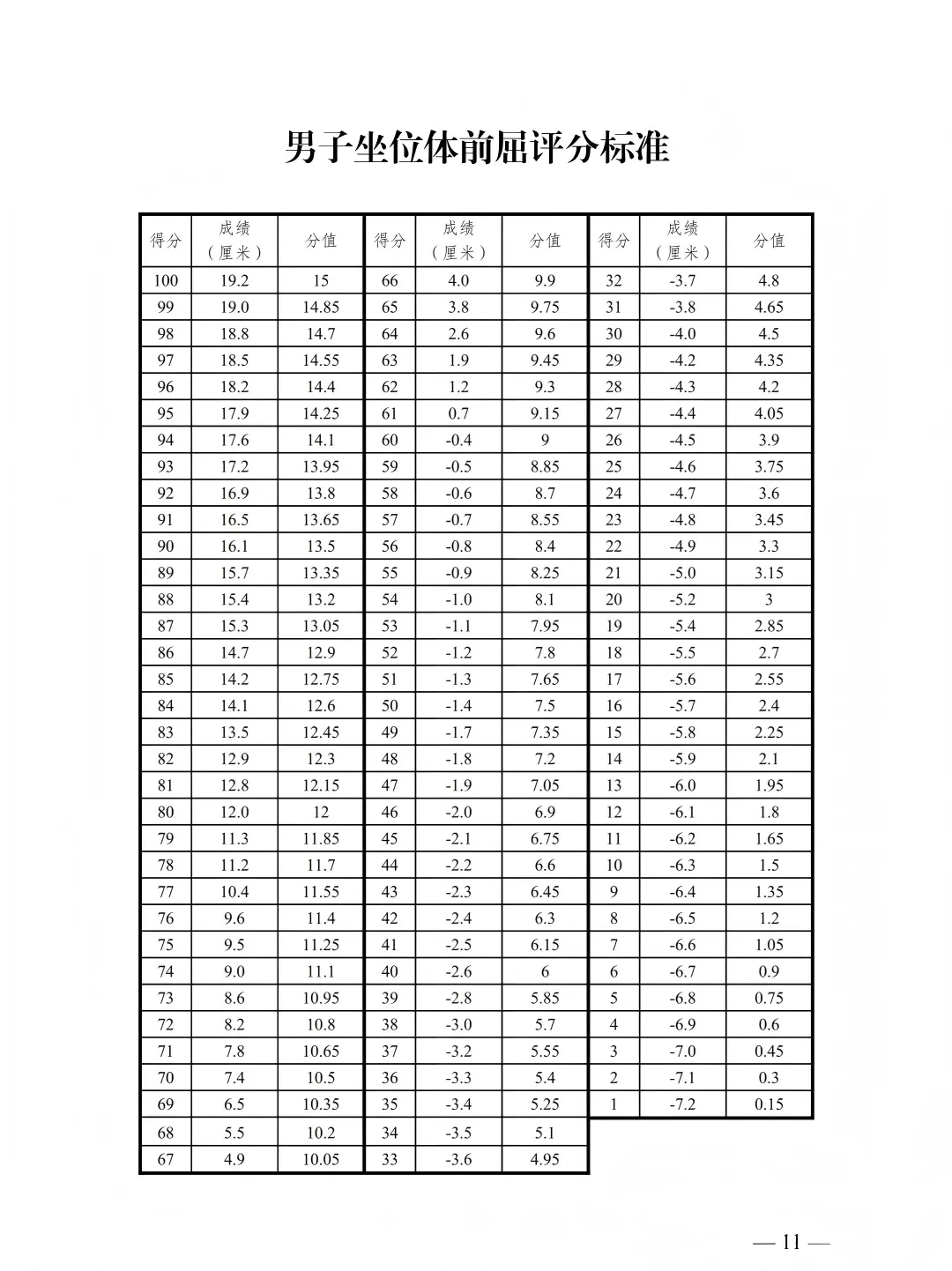 新疆|2026乌鲁木齐中考体育评分标准出炉 第9张