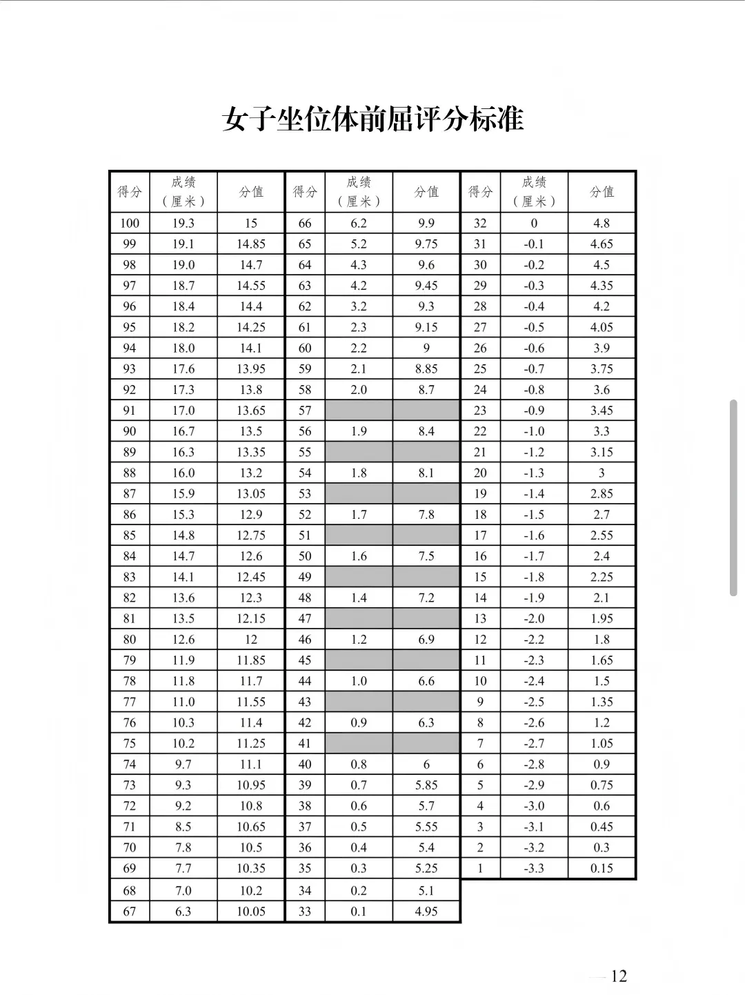 新疆|2026乌鲁木齐中考体育评分标准出炉 第10张