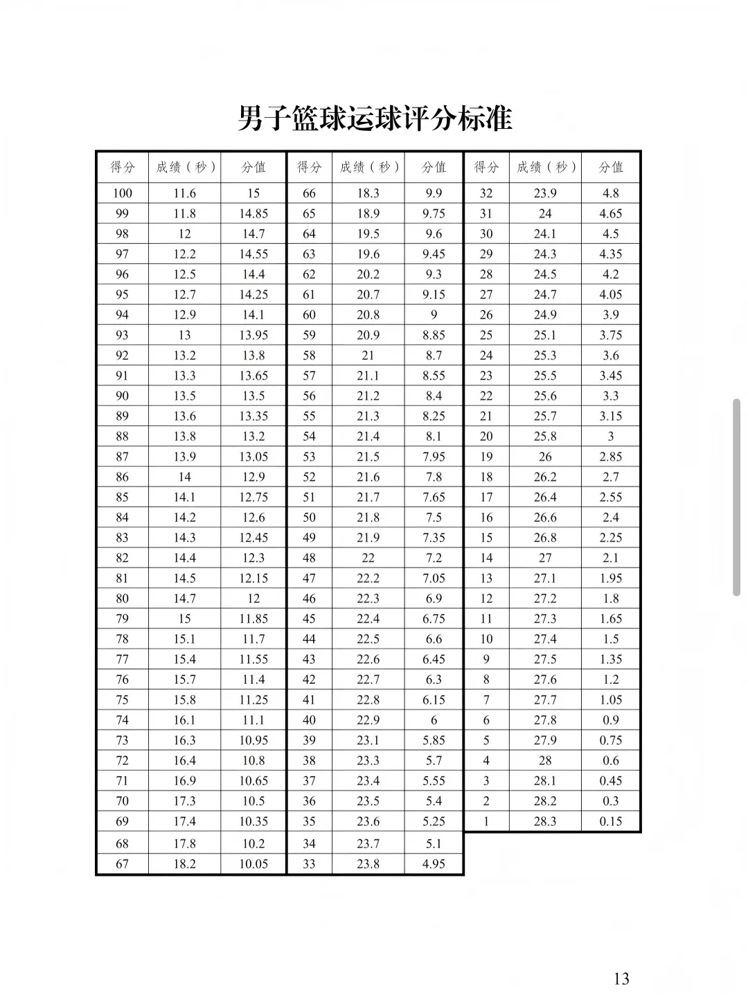 新疆|2026乌鲁木齐中考体育评分标准出炉 第11张
