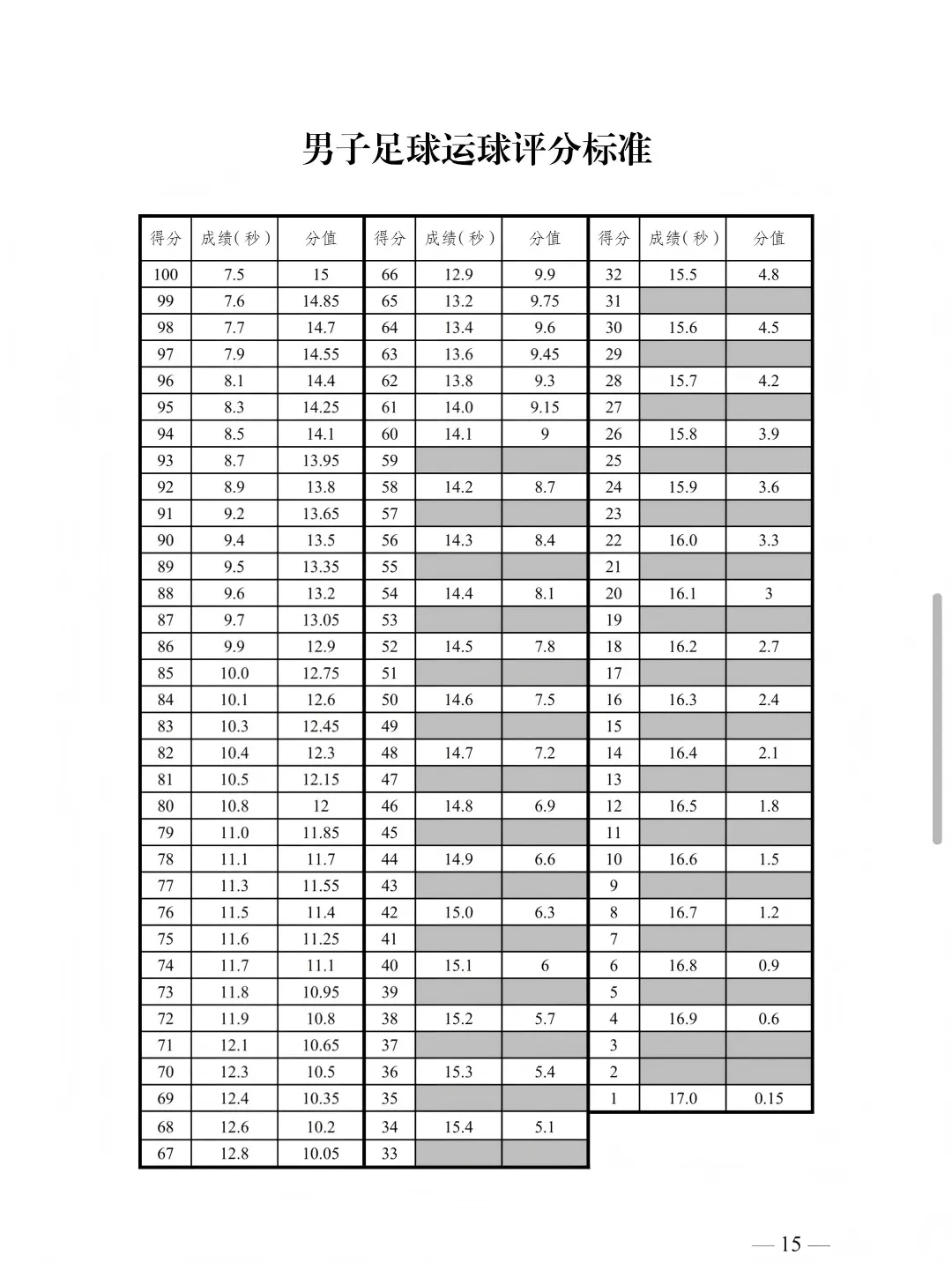 新疆|2026乌鲁木齐中考体育评分标准出炉 第14张