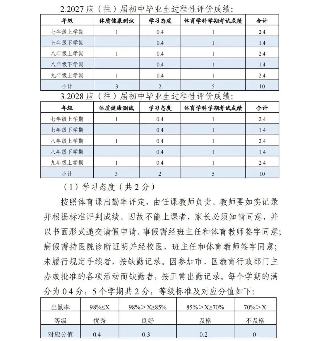 贵阳2026-2028届初一至初三中考体育最新评分标准及规则出炉! 第8张