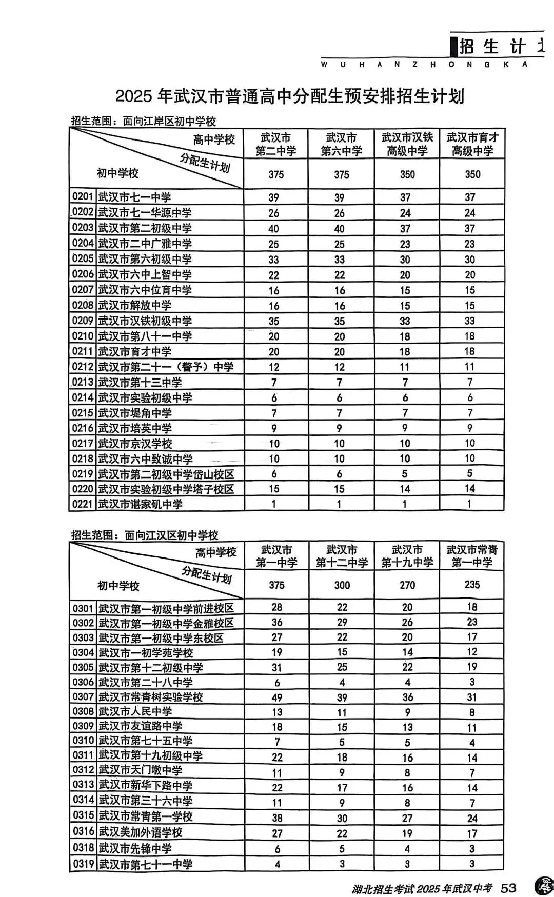 2026中考最新消息:2026年指标到校比例维持50%不变! 第3张