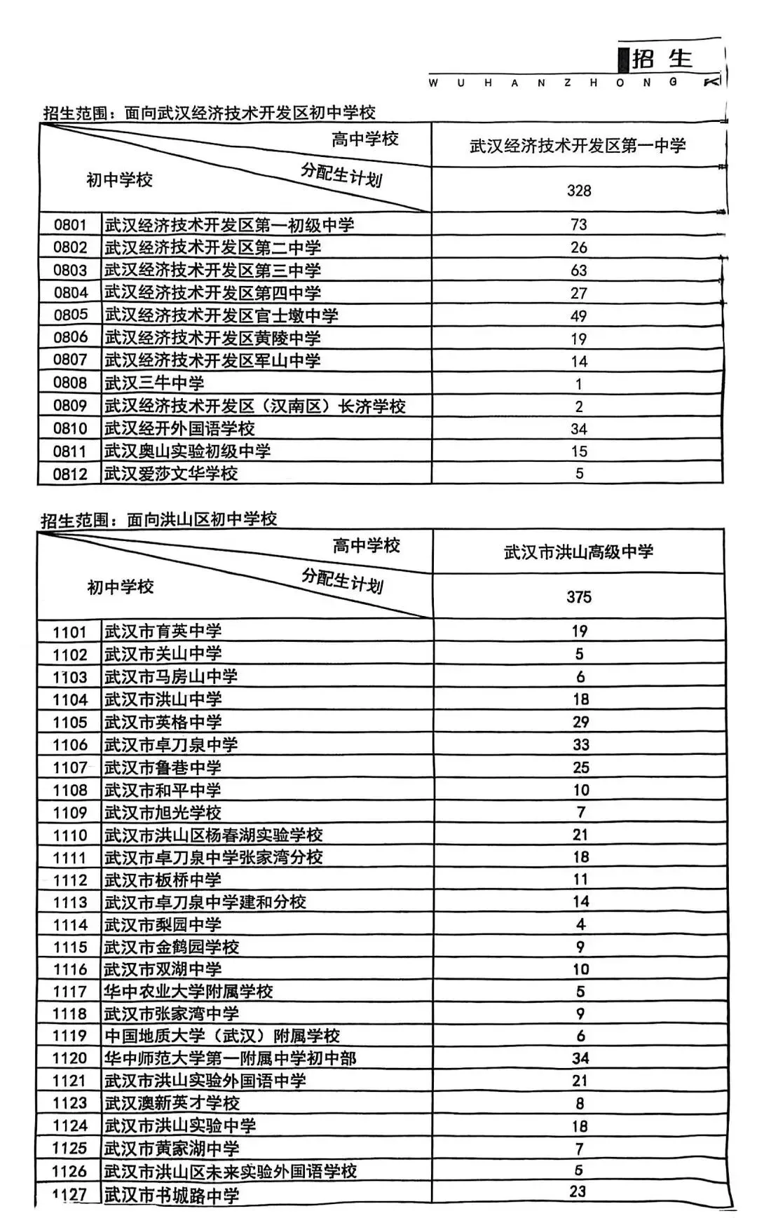 2026中考最新消息:2026年指标到校比例维持50%不变! 第7张