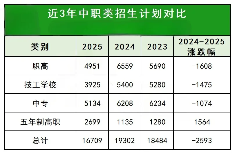 继续缩招!2026年北京中考20余所职业学校自主招生简章发布!附往年招生计划 第2张