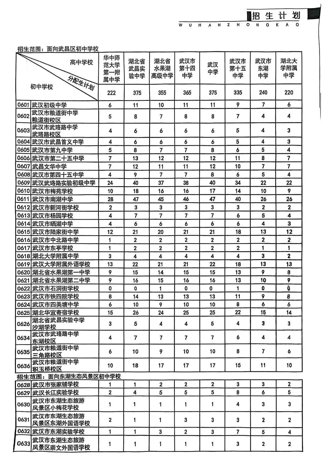 2026中考最新消息:2026年指标到校比例维持50%不变! 第10张