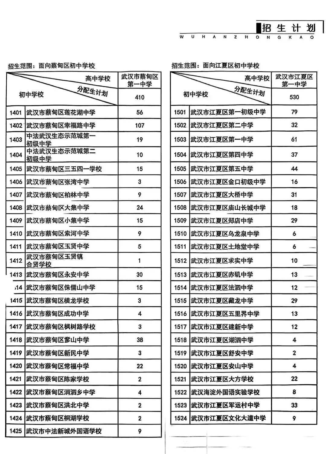 2026中考最新消息:2026年指标到校比例维持50%不变! 第11张