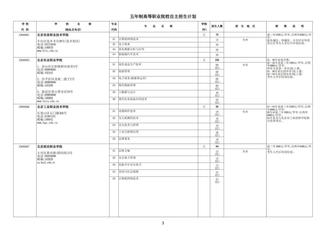 继续缩招!2026年北京中考20余所职业学校自主招生简章发布!附往年招生计划 第9张