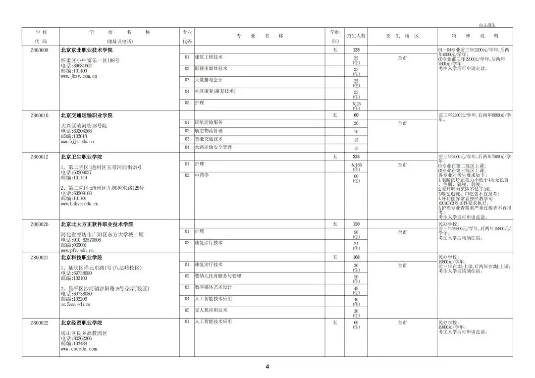 继续缩招!2026年北京中考20余所职业学校自主招生简章发布!附往年招生计划 第10张