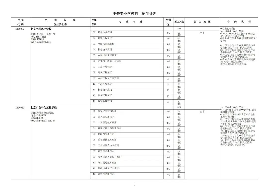 继续缩招!2026年北京中考20余所职业学校自主招生简章发布!附往年招生计划 第12张
