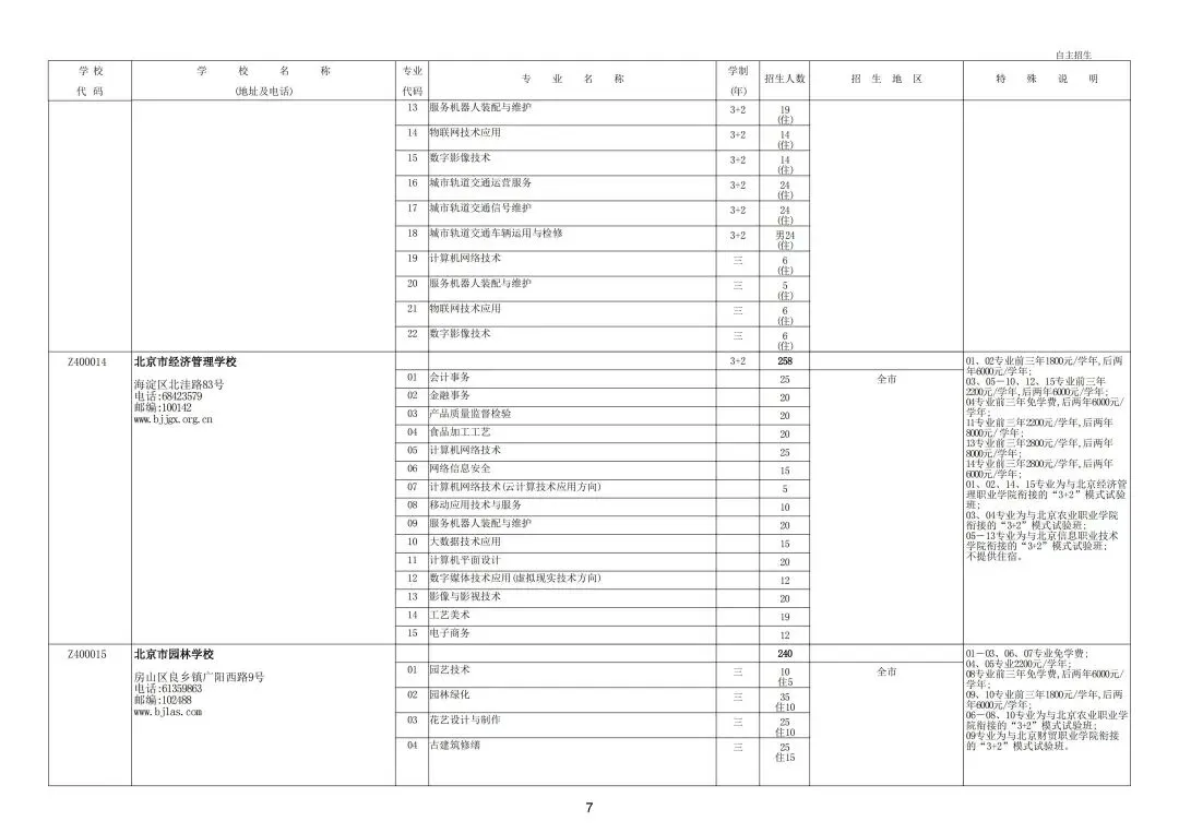 继续缩招!2026年北京中考20余所职业学校自主招生简章发布!附往年招生计划 第13张