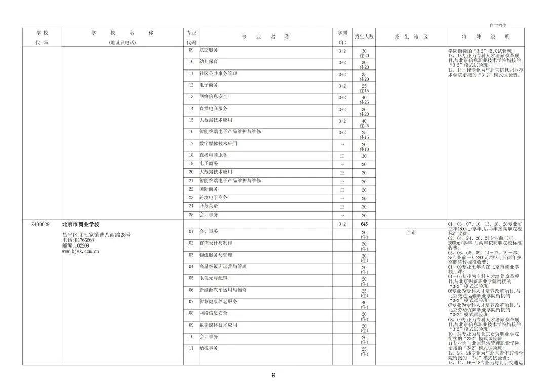 继续缩招!2026年北京中考20余所职业学校自主招生简章发布!附往年招生计划 第15张