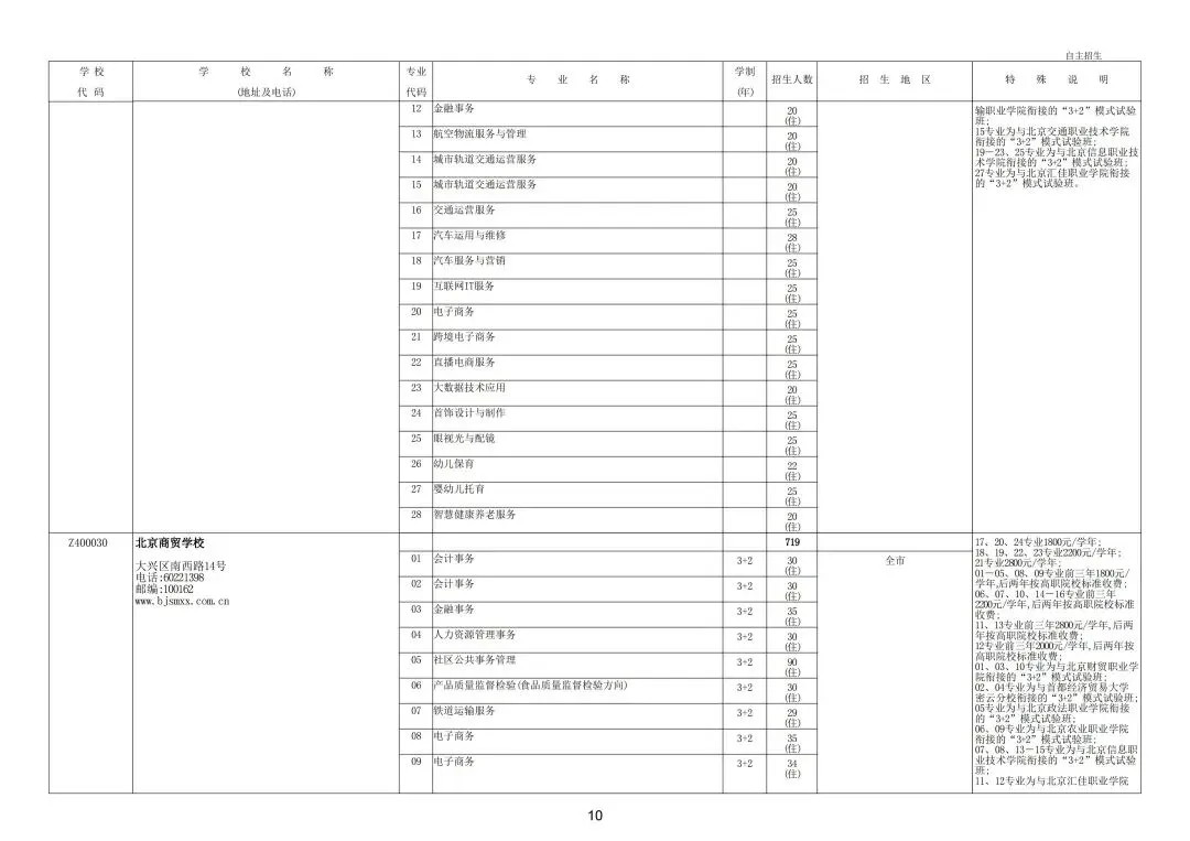 继续缩招!2026年北京中考20余所职业学校自主招生简章发布!附往年招生计划 第16张