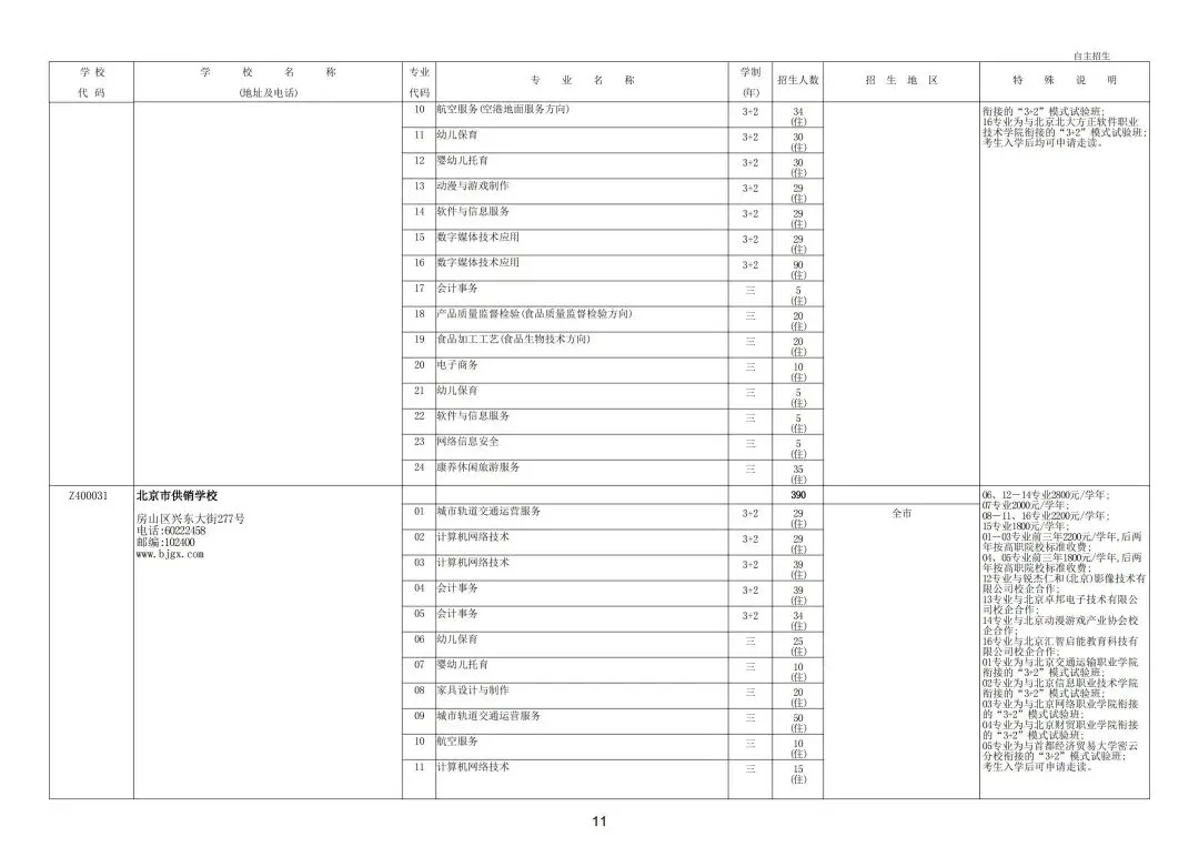 继续缩招!2026年北京中考20余所职业学校自主招生简章发布!附往年招生计划 第17张